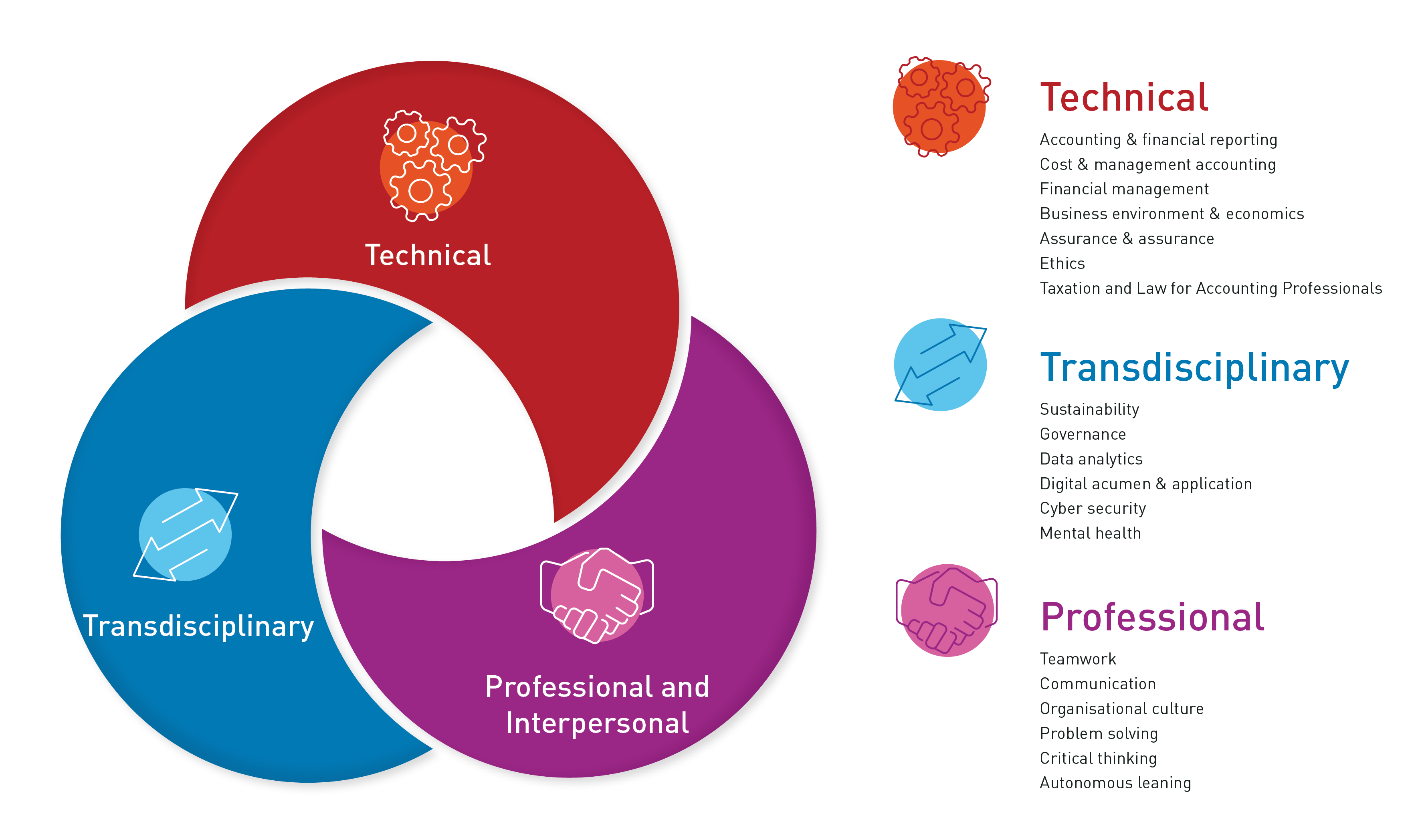 ET GCF Diagram03