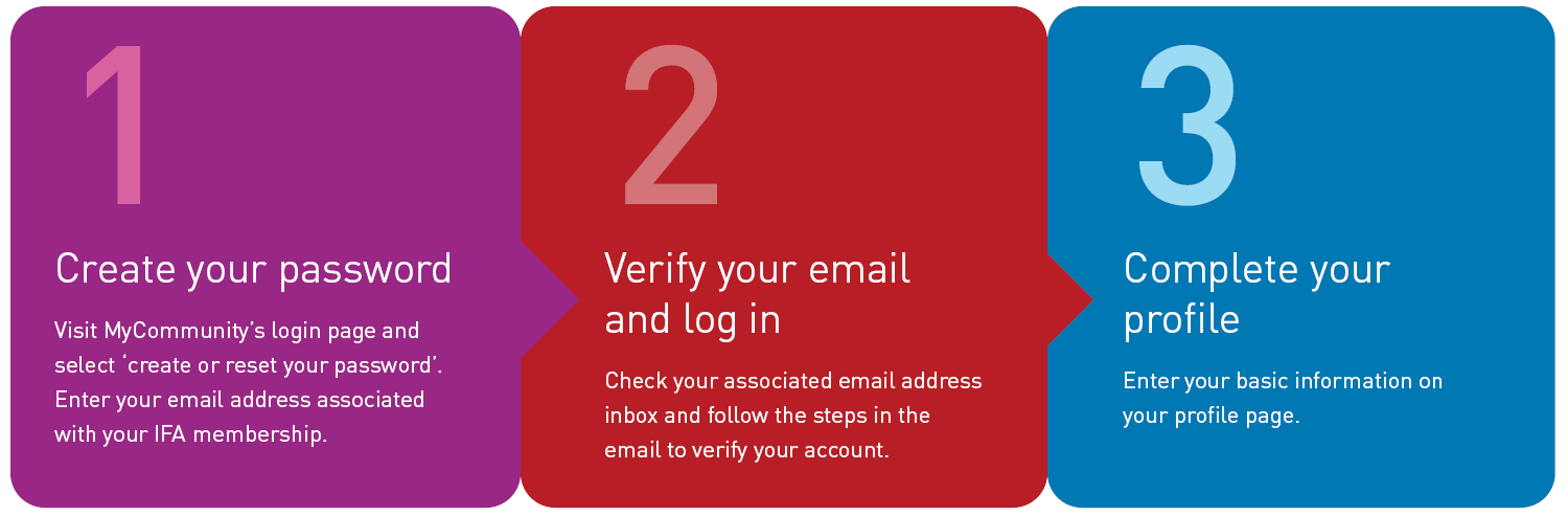My Community _Webpage _Assets _How To