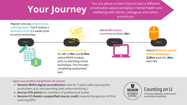Your Journey